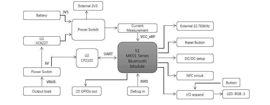 MOKO MK01-KIT Evaluation Board fig3