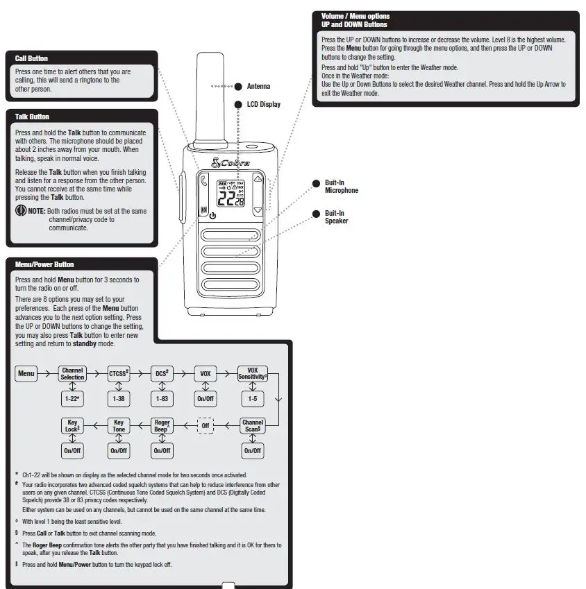Cobra RX100 Two-Way Radio