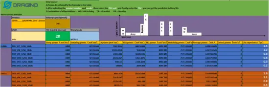 Power consumption Analyze