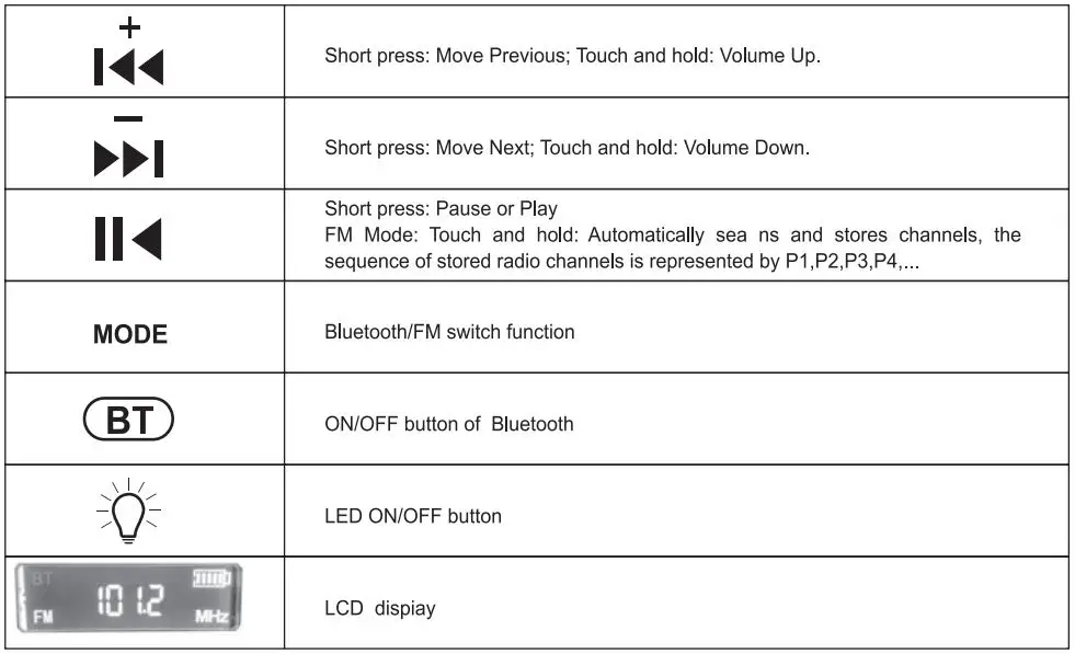 HYCHIKA AST315 Portable Radio LED Light Instruction Manual - Operation Description of Function
