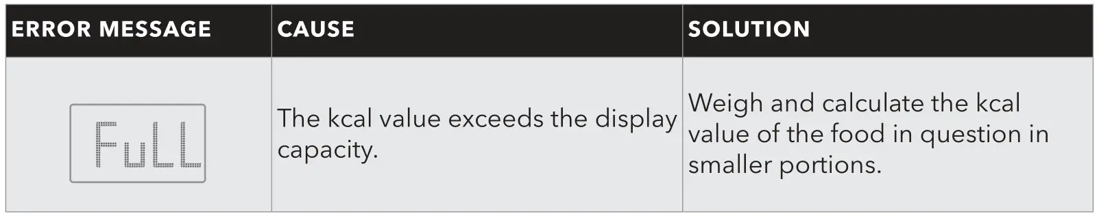 PROZIS SMART-25 Kitchen Scale - Troubleshooting 2