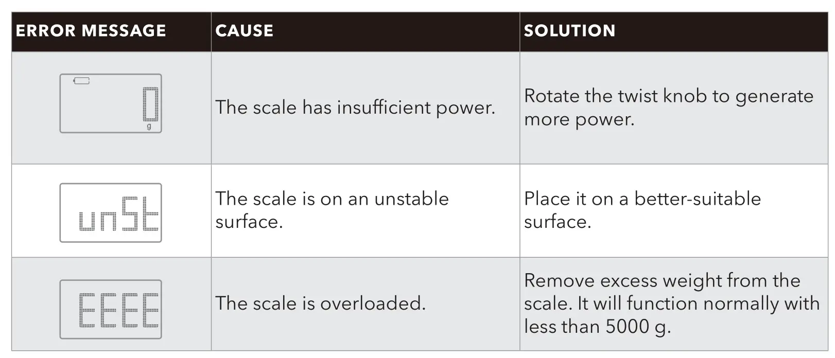 PROZIS SMART-25 Kitchen Scale - Troubleshooting