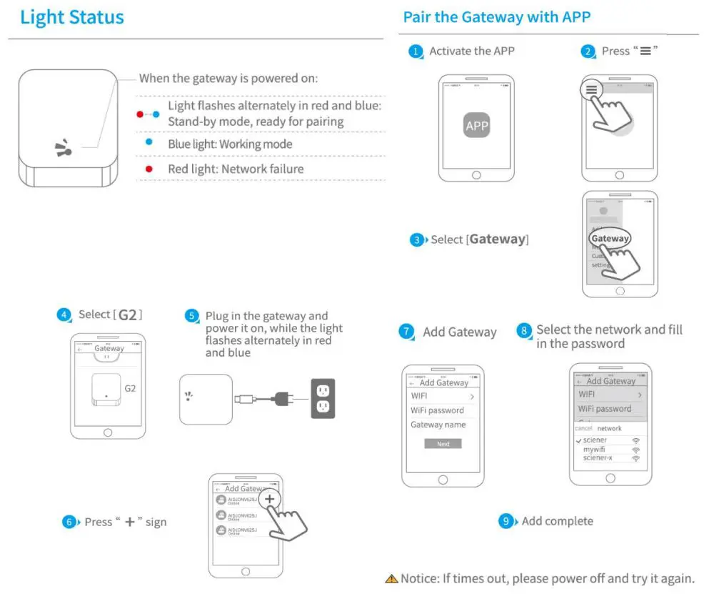 Guangzhou Lightsource Electronics T11 Smart Lock User Manual - Add Gateway