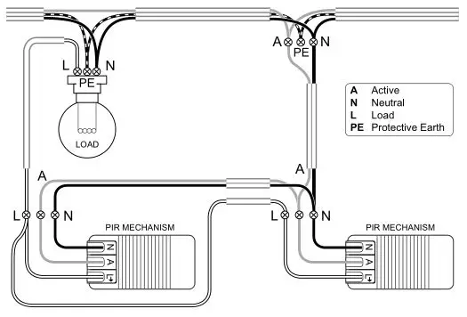 CLIPSAL Iconic Series PIR Motion Sensor Mechanism - 2× PIR mechanisms