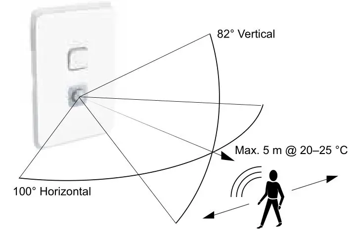 CLIPSAL Iconic Series PIR Motion Sensor Mechanism - Detection pattern and range