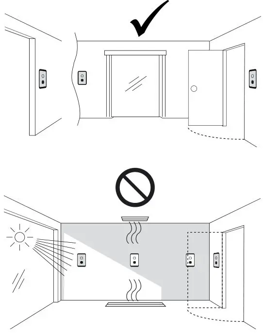 CLIPSAL Iconic Series PIR Motion Sensor Mechanism - Sensor locations