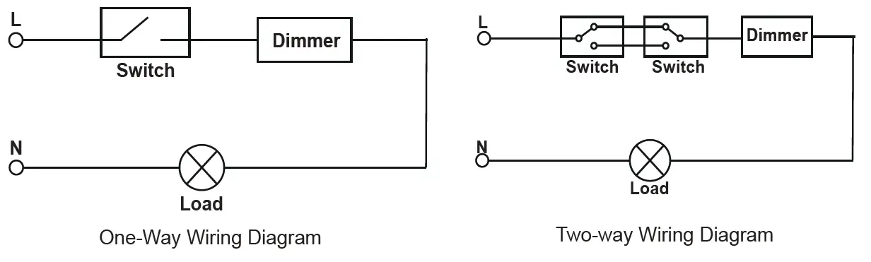 ELCOP-RD350VA-Rotary-Dimmer-Switch-FIG-2