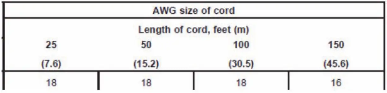 Matson Multi-Use Smart Battery Charger- 3