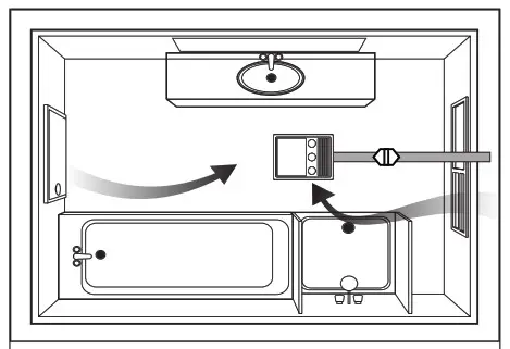 IXL 31511 Tastic Ovation 3 in 1 Heat Light Vent - Ventilation Requirements