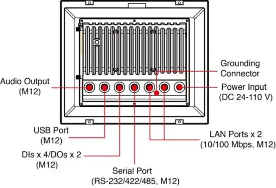 MOXA MPC-2121 Series Panel Computers - Bottom