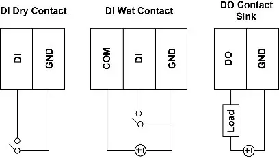 MOXA MPC-2121 Series Panel Computers - Installing