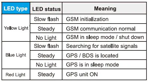 WAN WAY TECH GS05 3G GPS Tracker 6
