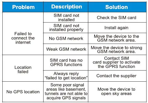 WAN WAY TECH GS05 3G GPS Tracker 7