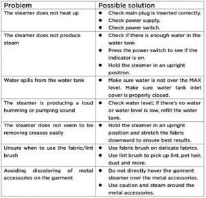 FIG 4 TROUBLESHOOTING GUIDE