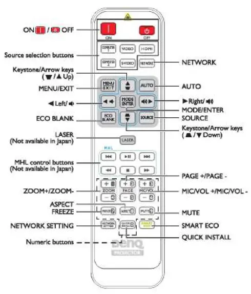 BenQ MX854UST Digital Projector Fig3