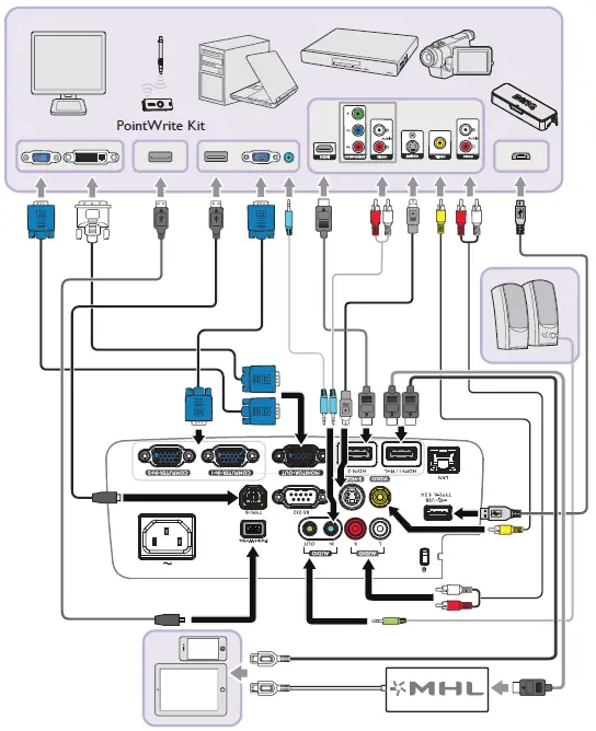 BenQ MX854UST Digital Projector Fig4
