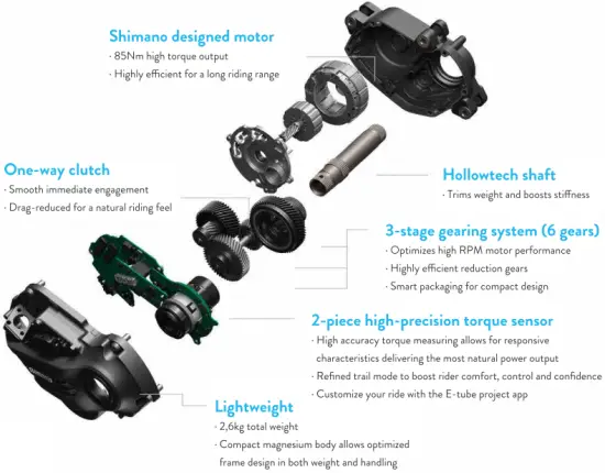 Parts overview