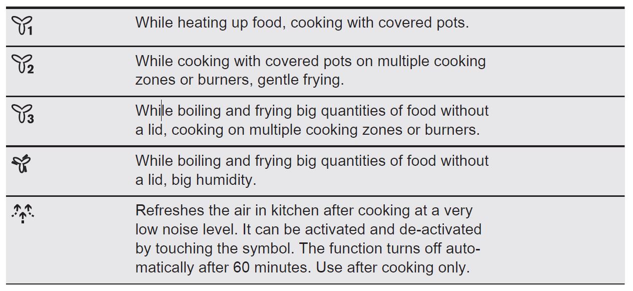 AEG DBE5961HG 90cm Chimney Cooker Hood Stainless Steel fig 3