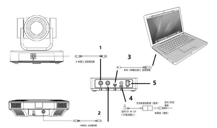 Shenzhen-Minrray-Industry-Video-Conference-System-6