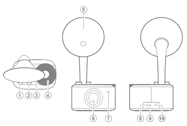 Controls and functions