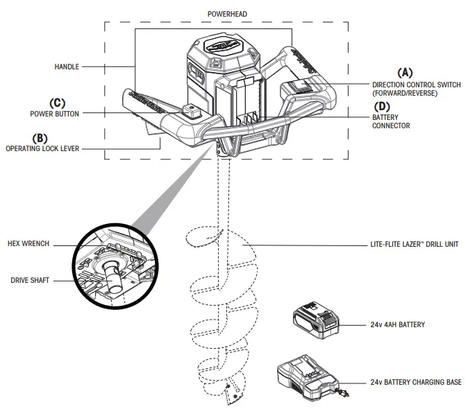 StrikeMaster Lithium 24V Power Head-fig10
