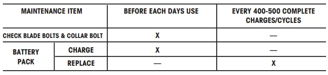 StrikeMaster Lithium 24V Power Head-fig16