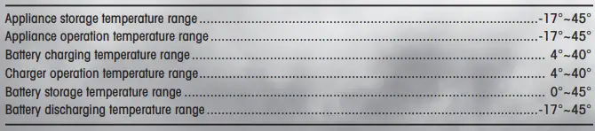 StrikeMaster Lithium 24V Power Head-fig17