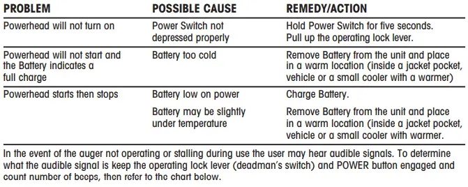 StrikeMaster Lithium 24V Power Head-fig18