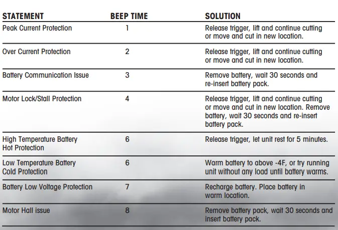 StrikeMaster Lithium 24V Power Head-fig19