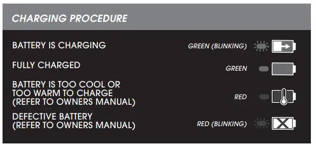 StrikeMaster Lithium 24V Power Head-fig6