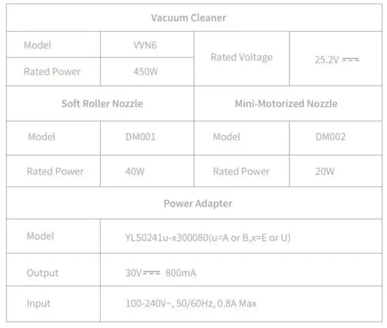 FIG 15 Specifications