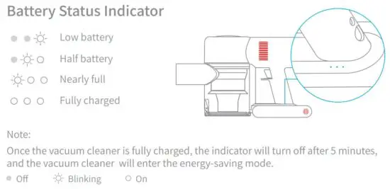 FIG 5 Battery Status Indicator
