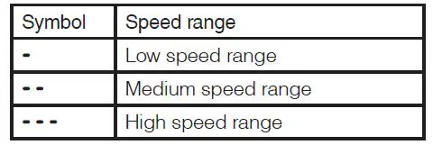 Miele-B3826-Fashion-Master-fig-15