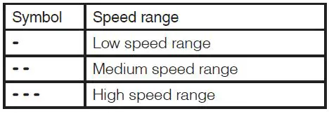 Miele-B3826-Fashion-Master-fig-6