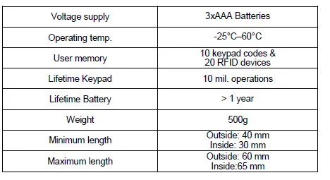 SOREX B08W5CZ4X1 FLEX Electronic Door Lock- fig 12
