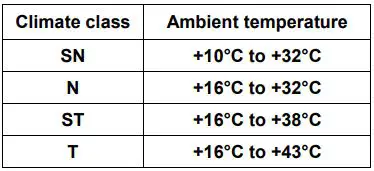 Hisense Bottom Mount Fridge Instruction Manual - Climate Class and Ambient Temperature