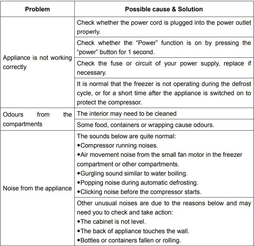 Hisense Bottom Mount Fridge Instruction Manual - Troubleshooting