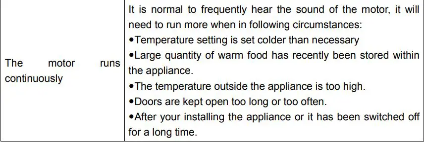 Hisense Bottom Mount Fridge Instruction Manual - Troubleshooting
