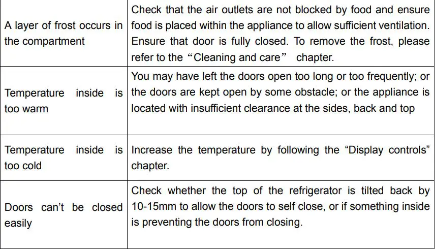 Hisense Bottom Mount Fridge Instruction Manual - Troubleshooting