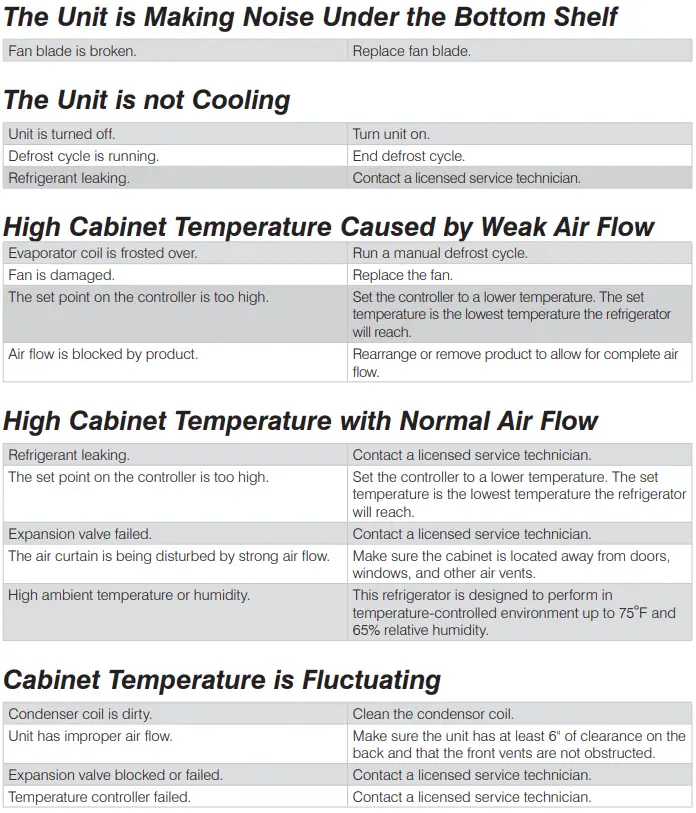 AVANTCO-224BCAC36-Dual-Service-Open-Air-Merchandisers-fig-4