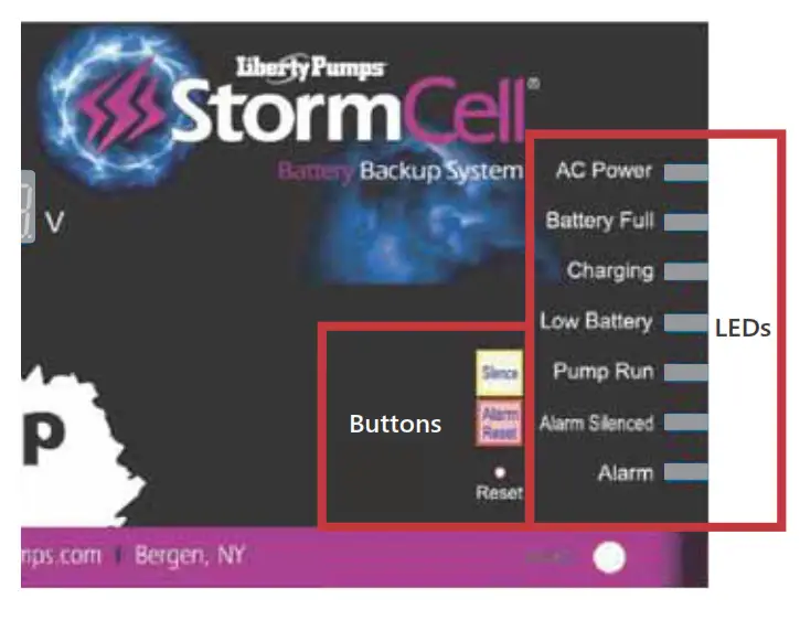 LibertyPumps Battery Back-up System Charger Details