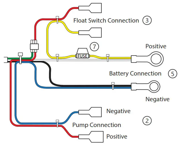 LibertyPumps Battery Back-up System Connect charger cord