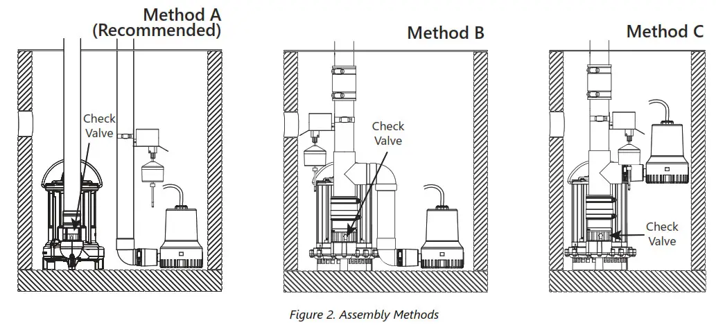 LibertyPumps Battery Back-up System Figure 2