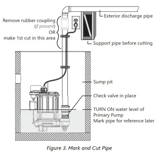 LibertyPumps Battery Back-up System Figure 3