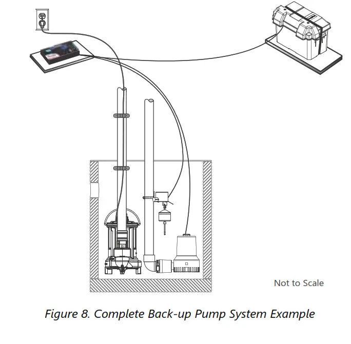 LibertyPumps Battery Back-up System Figure 8