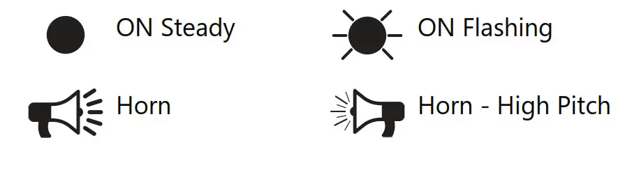 LibertyPumps Battery Back-up System Method Charger Conditions and LEDs