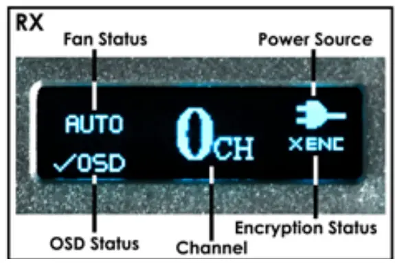 DWARF CONNECTION ULR1 DC Link Video Transmission - Features