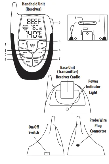 Union Square Group 41008 REMOTE DIGITAL THERMOMETER - fig 1