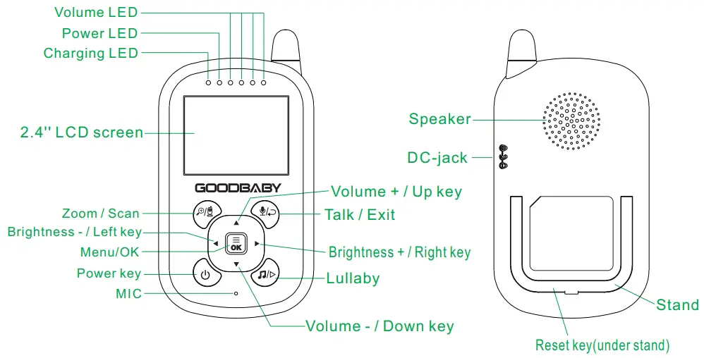 Parent unit overview