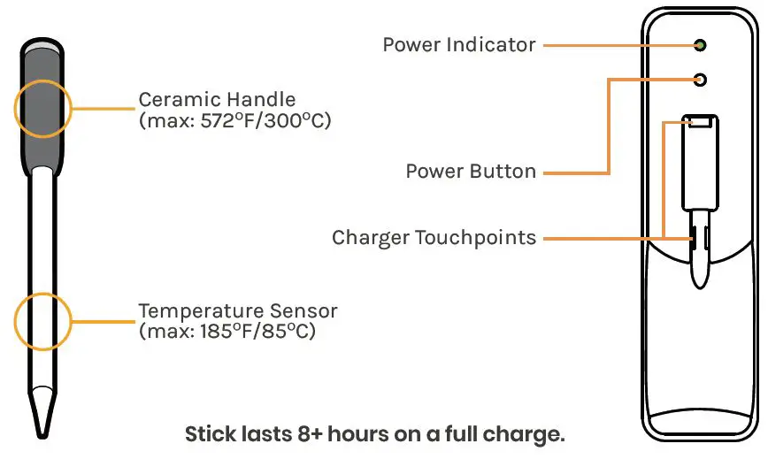 Grandex-PS880-01-True-Wireless-SmarT-Meat-Thermometer-FIG-6